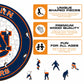 Auburn University - Wooden Puzzle