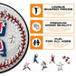 3 PACK Cleveland Guardians™ Logo + Mascot + Baseball
